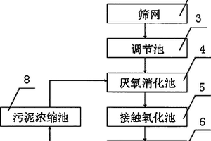 印染厂废水处理系统