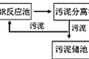 钢铁行业含氮废水处理方法
