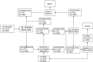 从废水原液中分离回收碱和半纤维素的方法及系统