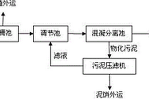 兼氧膜生物反应器技术处理印染废水的方法