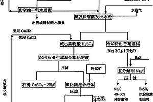 生产木质素废水的循环利用治理方法