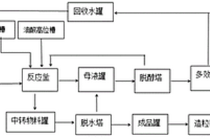 清洁无废水连续化生产油酸钴的工艺