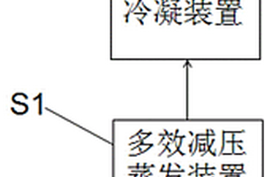 高COD废水处理的方法