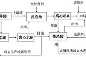 漂粉精二次母液废水的处理工艺及其处理剂