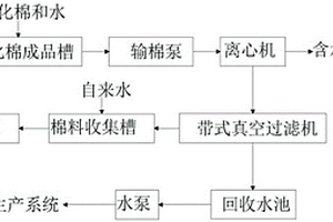硝化棉脱水废水中硝化棉屑的回收方法