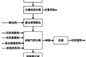 低浓度含砷废水处理方法
