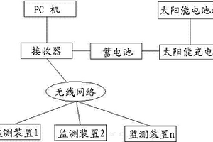 造纸厂废水发电监测装置
