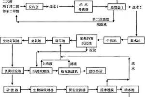 不饱和聚酯树脂生产废水处理方法