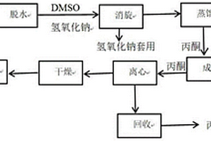 废水零排放制备消旋盐酸四咪唑的方法