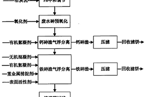 高浓度含砷废水处理方法