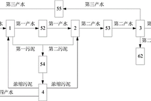 工业废水的处理系统及处理方法