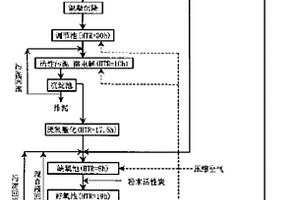 干法腈纶废水的处理工艺