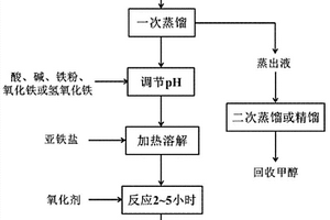 氯球生产废水的处理及资源化回用方法