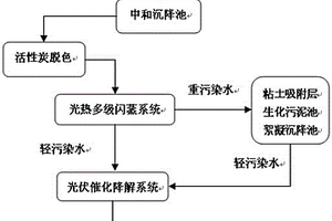 太阳能光热/光伏耦合生化法处理酸碱性废水的装置