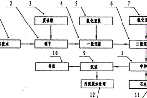 处理含铬废水的方法