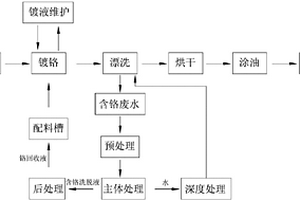 镀铬薄钢板的含铬废水在线回收再利用装置及方法