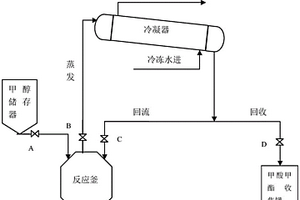 甲硝唑生产含甲酸废水的转化回收装置