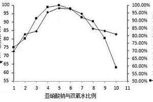 农化高浓含盐废水处理工艺