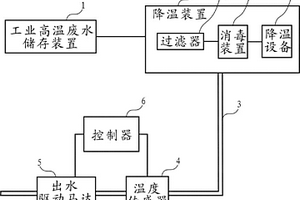 废水降温回收再利用系统装置