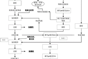 利用离子交换纤维处理钒铬废水的方法