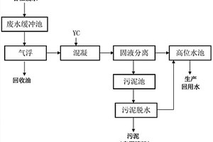宝石加工废水处理方法