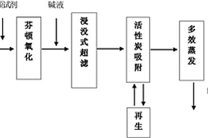 高盐有机废水的近零排放处理方法