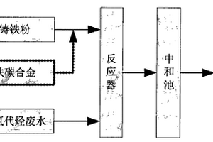 废水中氯代烃脱氯方法