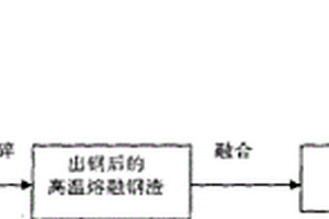 废水处理后产生的硅酸盐渣泥的处置方法