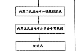 去除废水中氟离子的方法