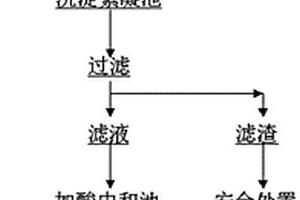 处理高含砷废水的方法