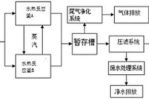 工业污泥水热反应的高效脱水处理系统及方法