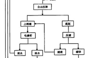 石煤提钒高盐度富重金属废水的资源化处理方法