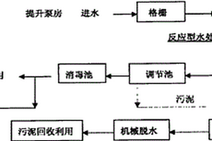 低成本反应型水处理剂处理矿业和矿冶废水的方法