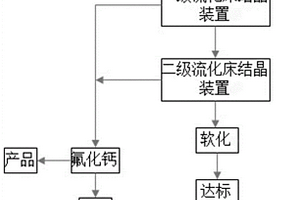 处理含氟废水回收高纯氟化钙的工艺