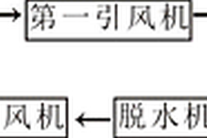 工业废硫酸回收再利用设备及其利用方法