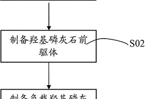 废水处理用复合材料及其制备方法