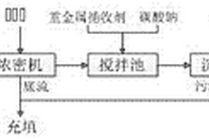浮选钨矿尾矿废水回用工艺