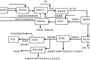 燃煤锅炉烟气湿法脱硫废水的处理方法