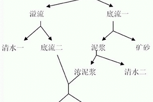尾矿废水的处理方法