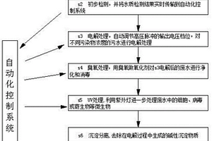 高压脉冲电解工业污水处理方法及自动化系统