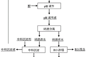 含钙废水的处理方法