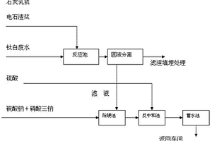 钛白废水的净化方法