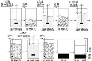 短程硝化的分段进水SBR工艺玉米淀粉废水脱氮方法