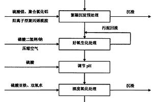 两步法湿法腈纶生产废水的处理方法
