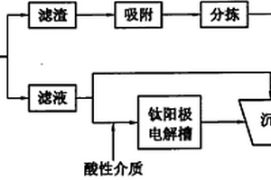 钛阳极在高浓度工业废水处理中的应用