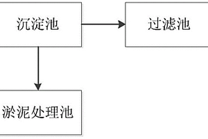 基于魏斯氏菌的高镉废水处理方法
