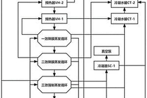 高浓度酵母发酵工业废水处理系统