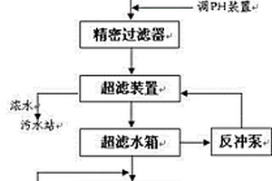 光伏酸性清洗废水回用工艺