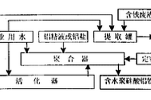 含水聚硅酸铝铁废水净化剂及其生产方法