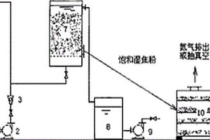 采用工业焦粉替代活性炭处理焦化废水的方法